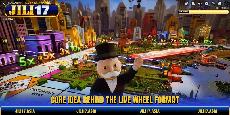 Core idea behind the live wheel format